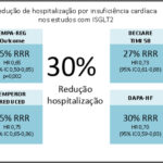Figura 2