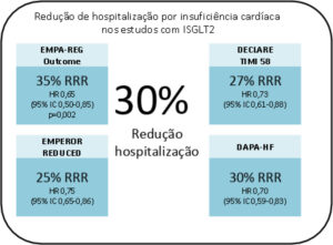 Figura 2