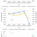 Figura 1