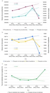Figura 1