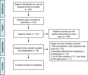 Figura 1