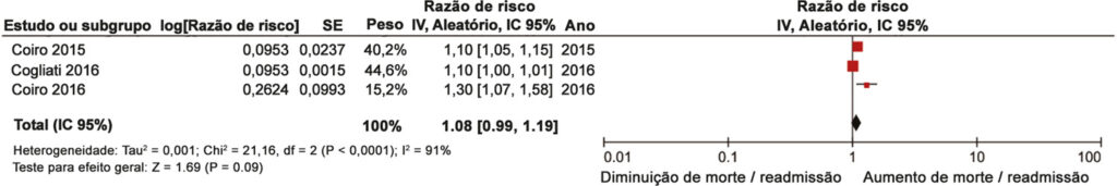 Figura 2