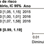Figura 2