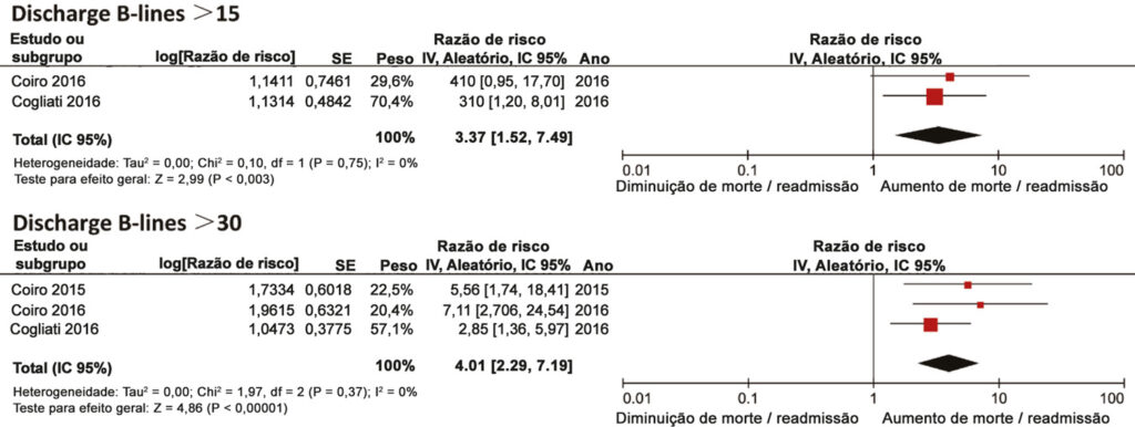 Figura 3