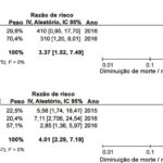 Figura 3