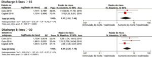 Figura 3