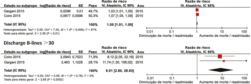 Figura 4