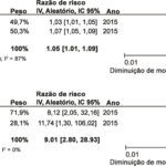 Figura 4