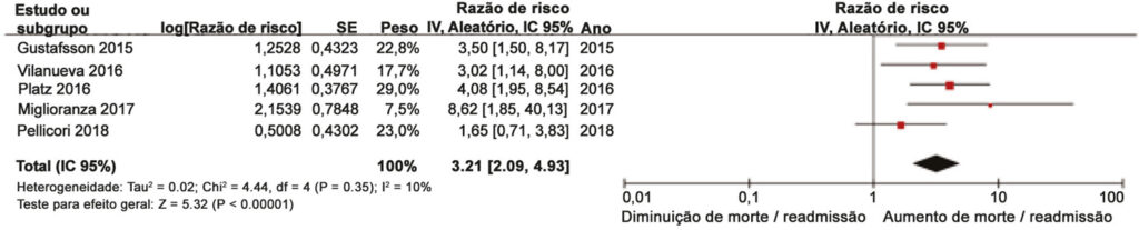 Figura 5