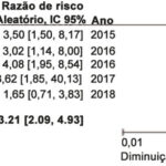 Figura 5