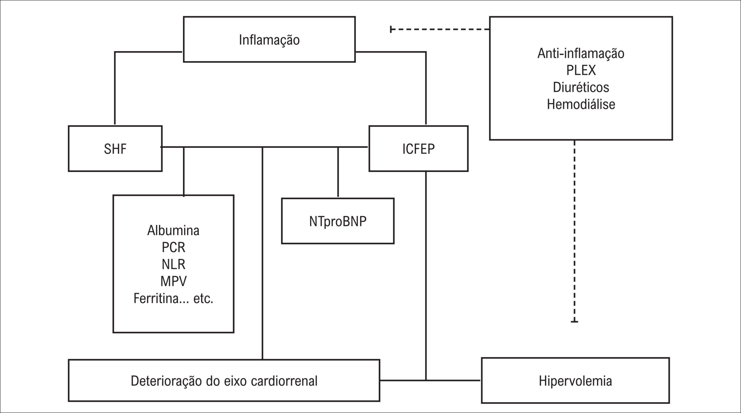Figura 1