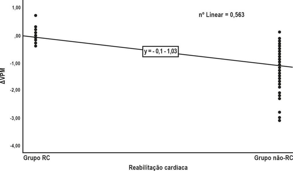 Figura 1