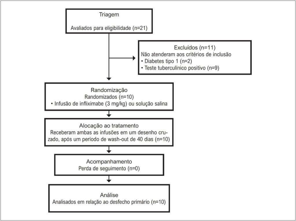 Figura 1
