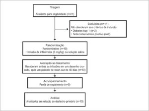 Figura 1