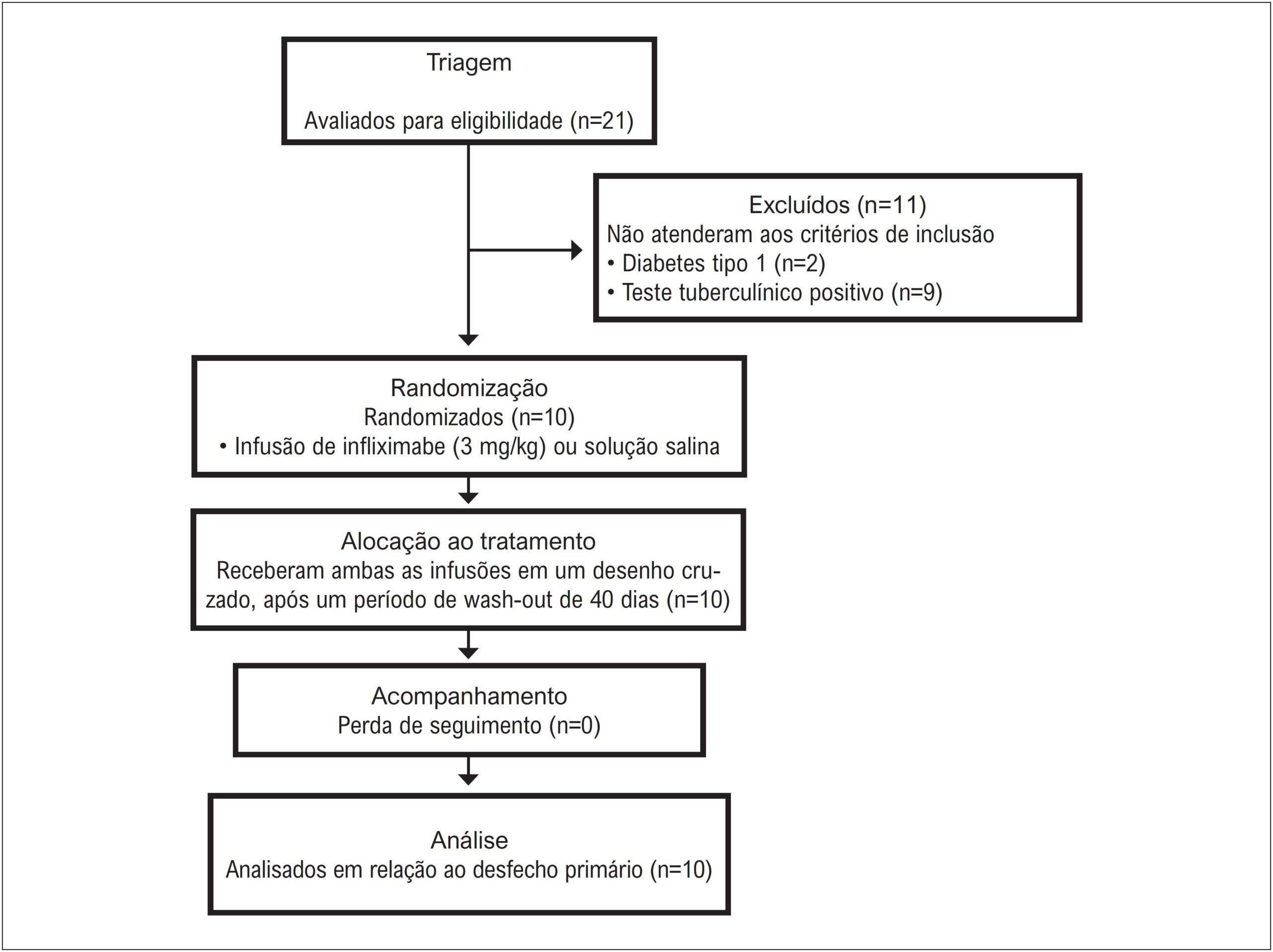 Figura 1