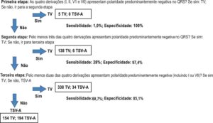 Figura 1