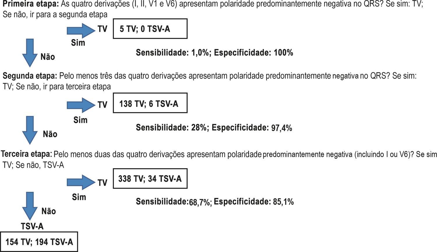 Figura 1