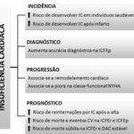 Figura 2