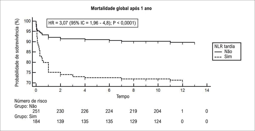 Figura 2