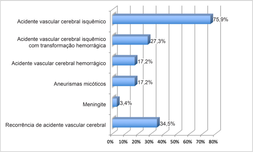 Figura 1
