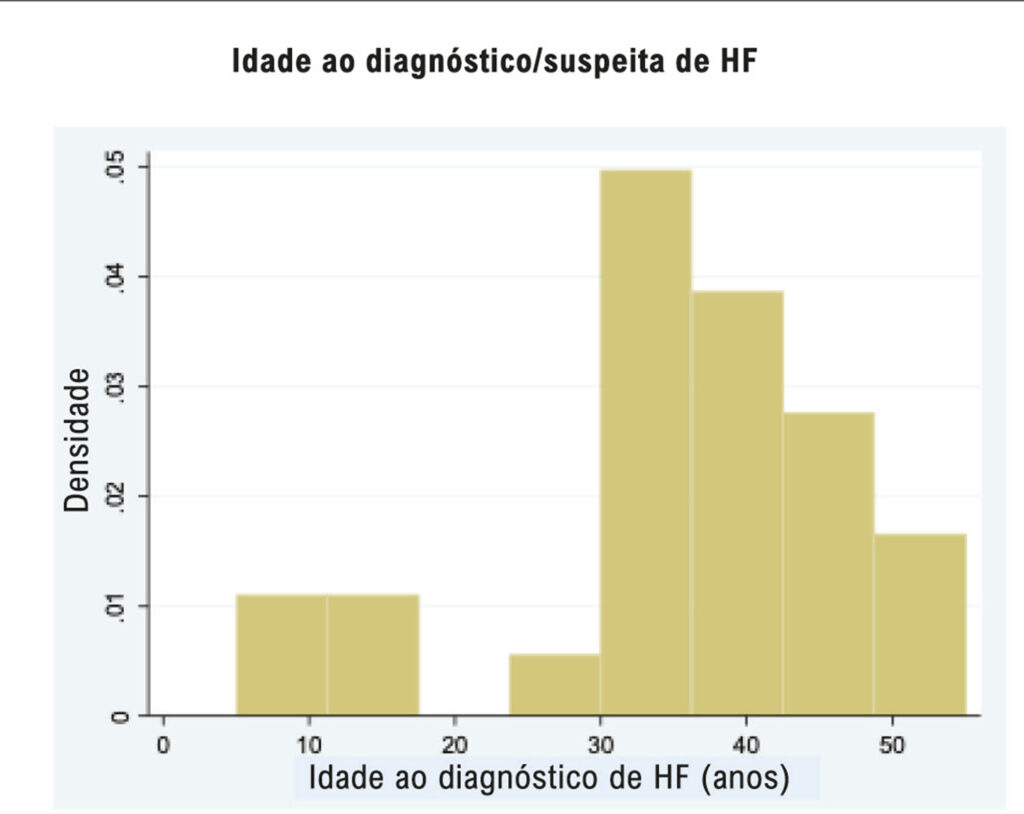 Figura 2