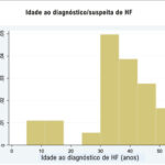 Figura 2