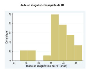 Figura 2