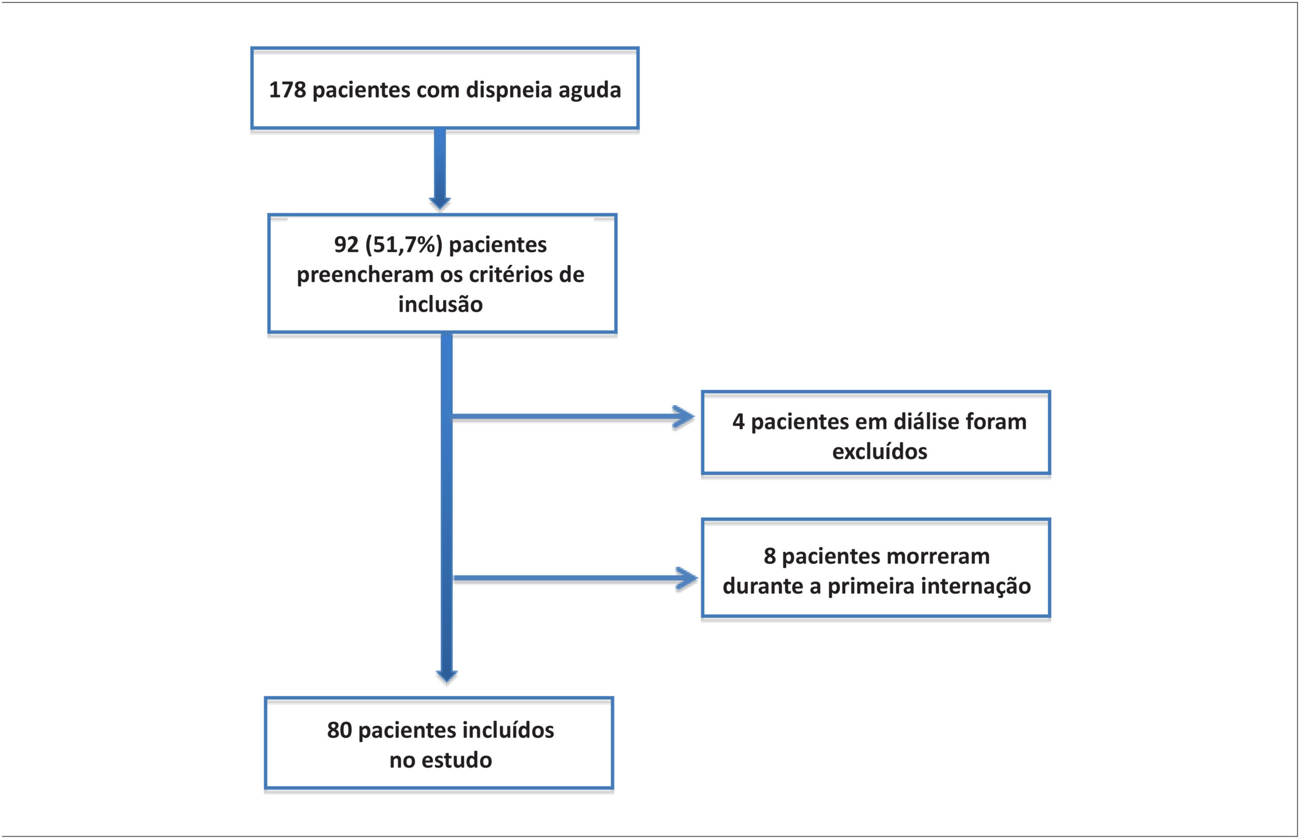 Figura 1