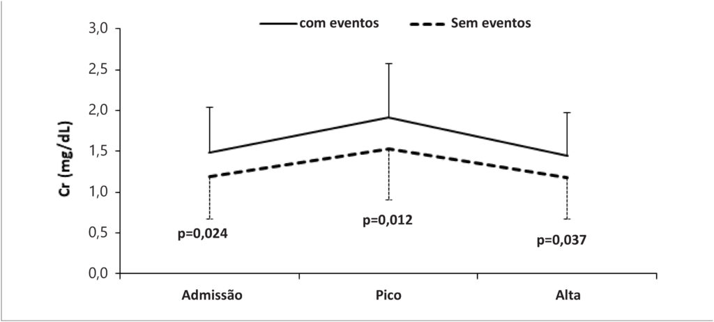 Figura 4