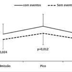 Figura 4