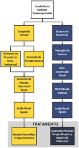 Figura 1