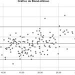 Figura 2
