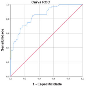 Figura 3