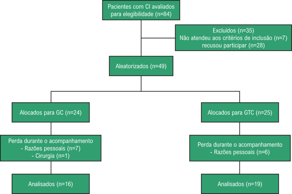Figura 2