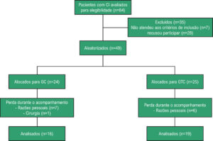 Figura 2