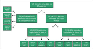 Figura 2