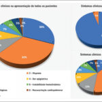 Figura 2