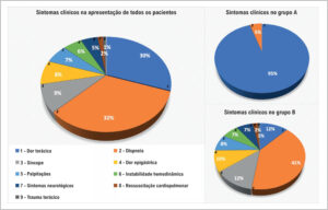 Figura 2