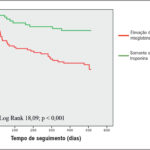 Figura 3