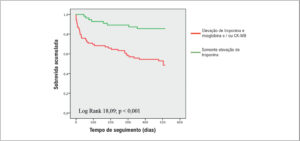 Figura 3