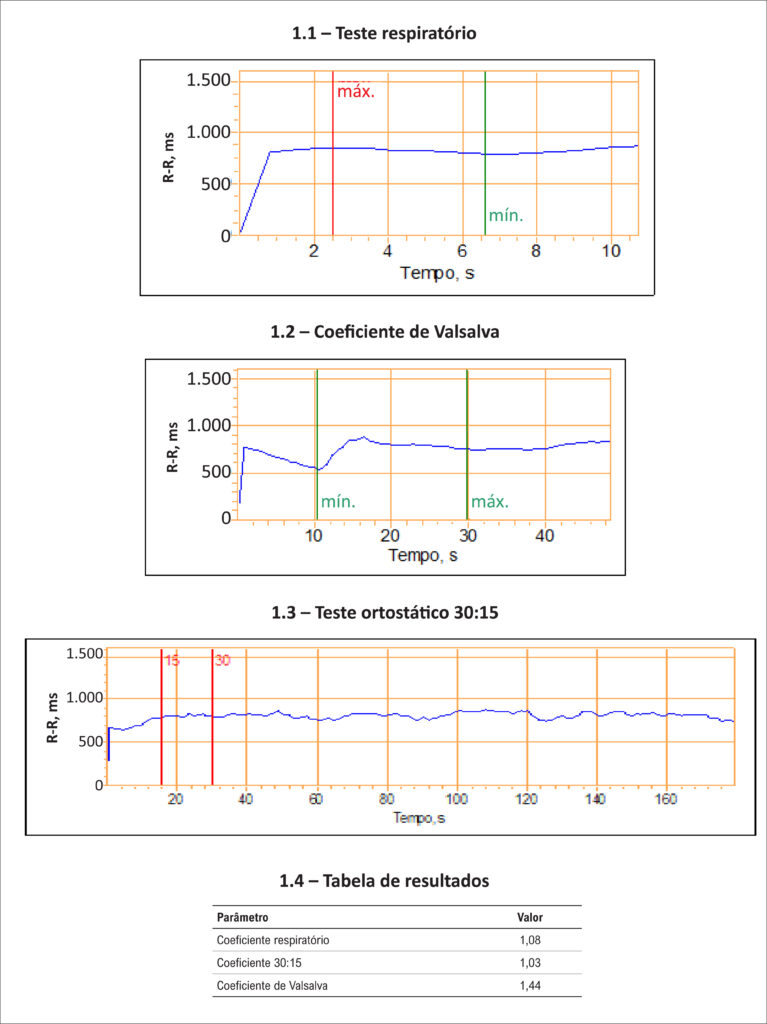 Figura 1