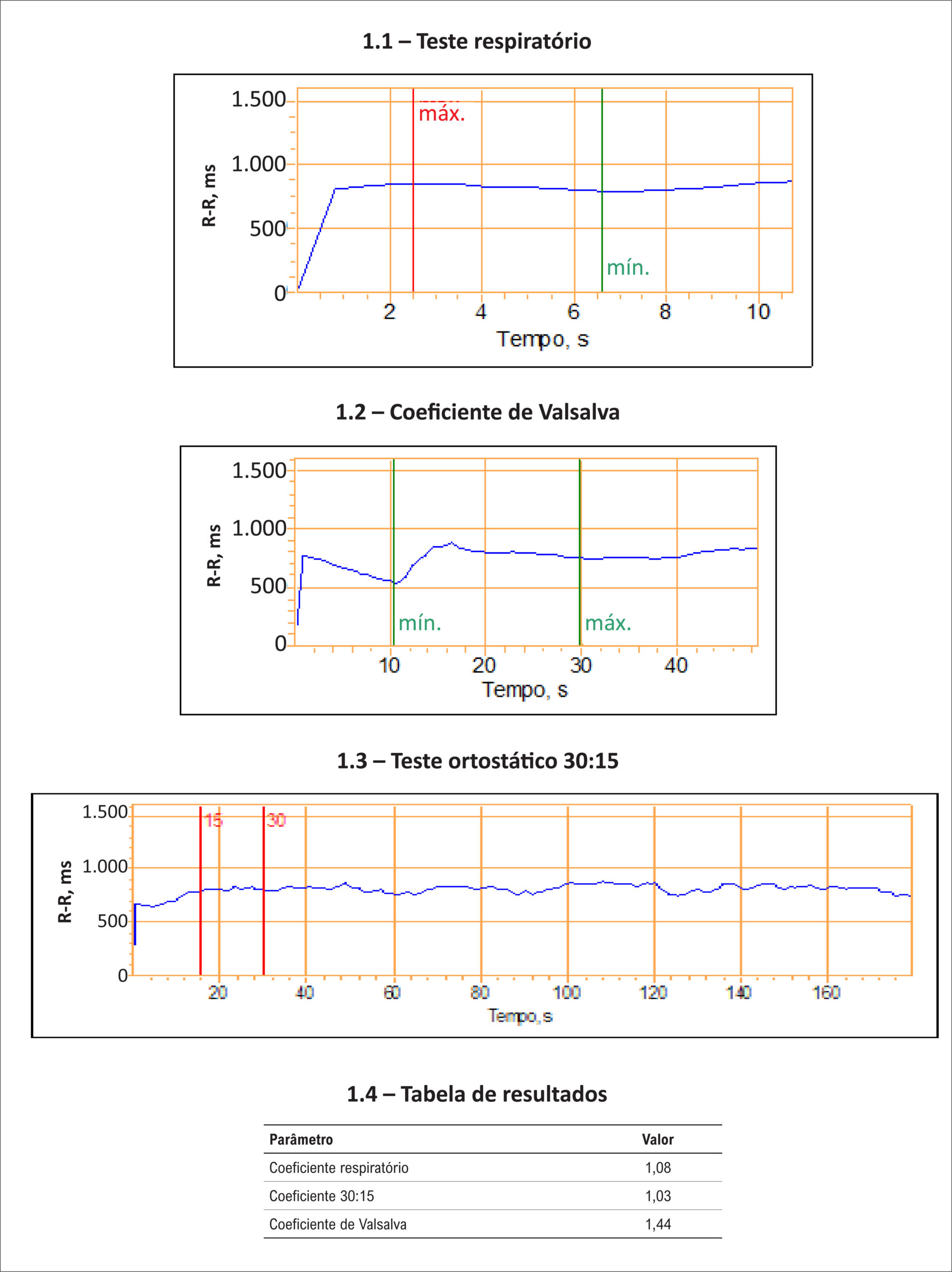 Figura 1