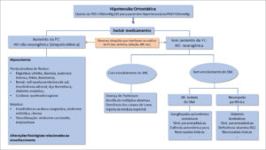 Figura 3