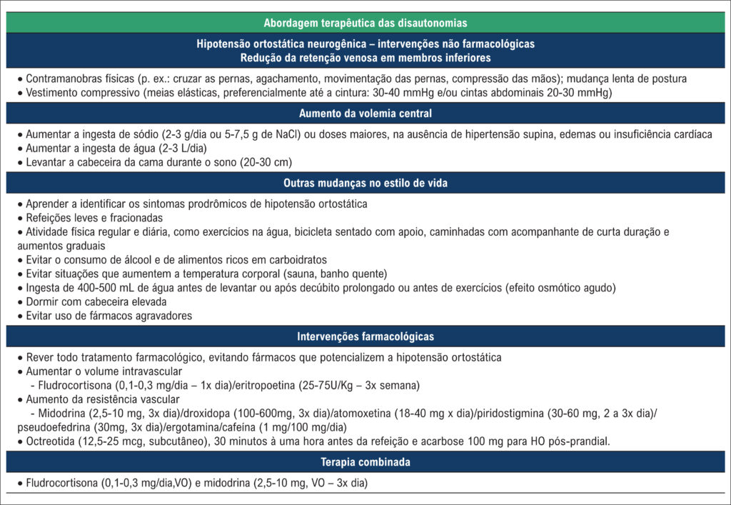 Figura 4