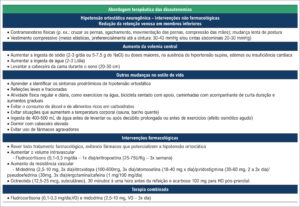 Figura 4