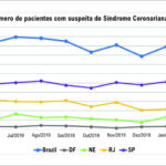 Figura 1