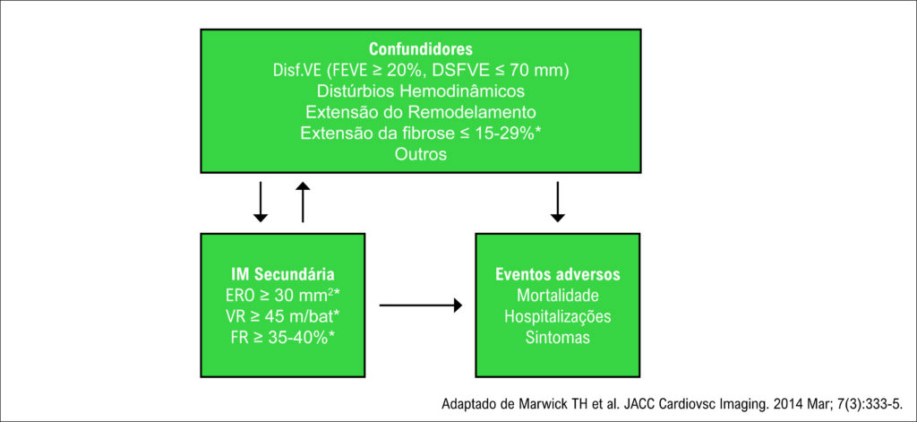 Figura 1