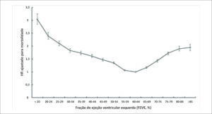 Figura 2