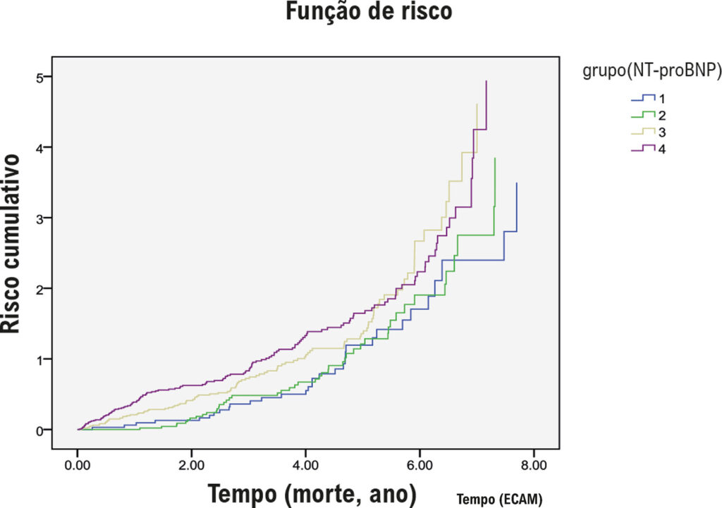Figura 1