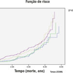 Figura 1